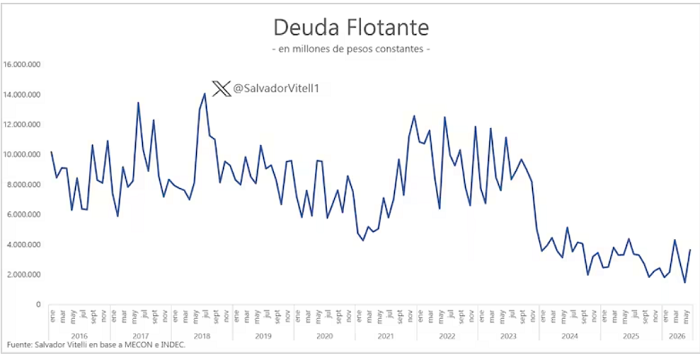 05 deuda