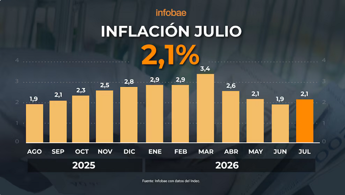 14 infla
