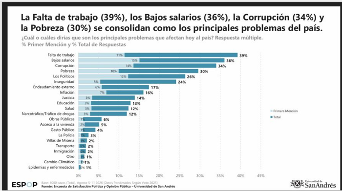 14 problemas economicos2