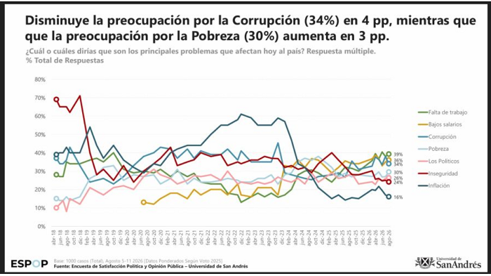 14 problemas economicos3
