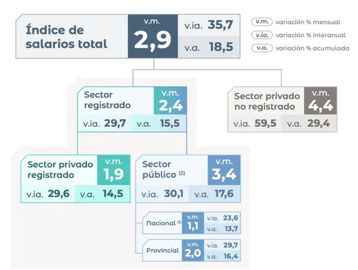 23 salarios