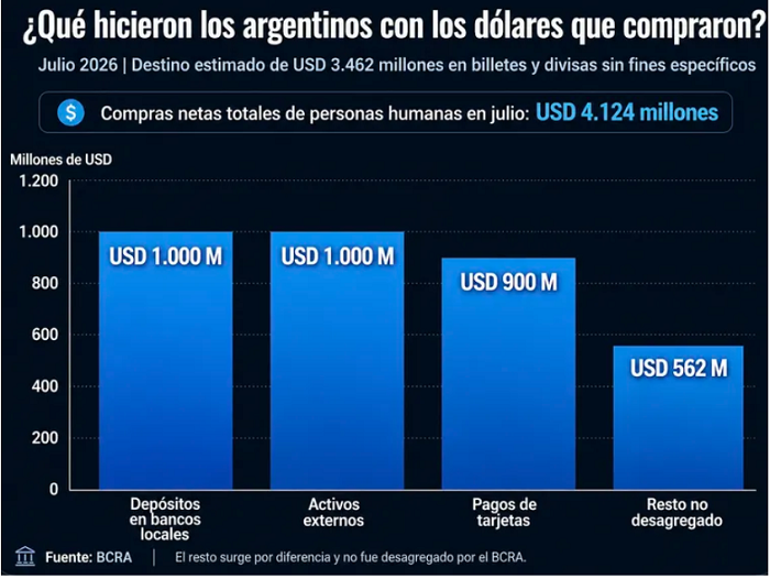 30 dolar