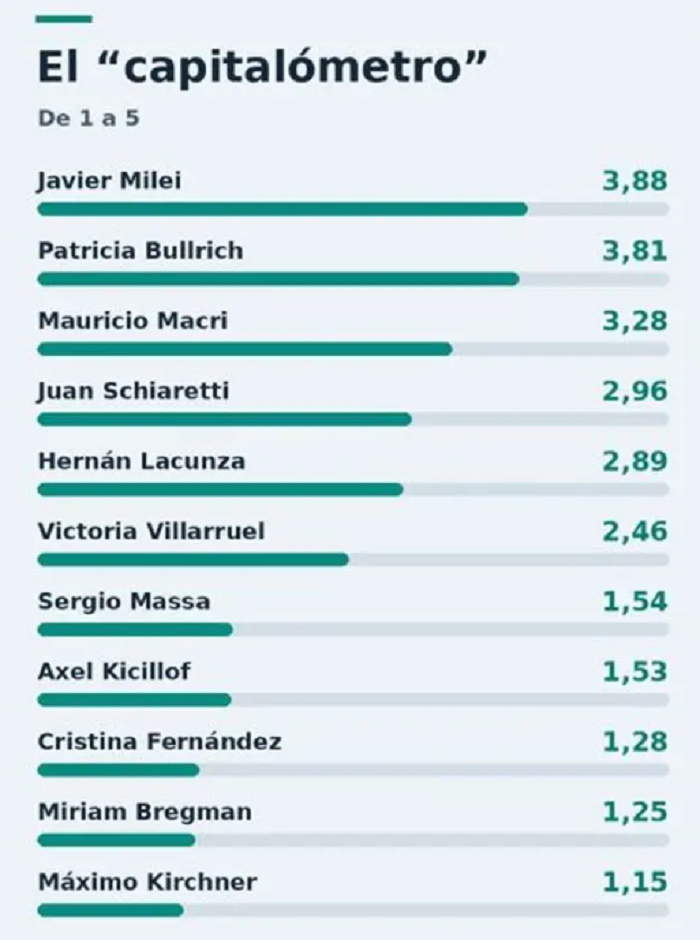12 lavoz