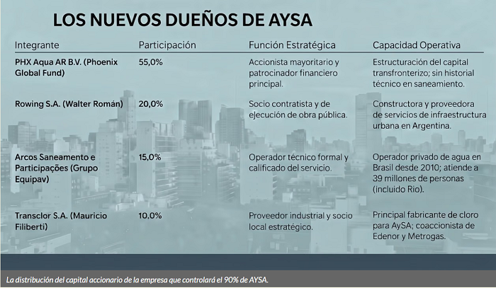 14 aysa1