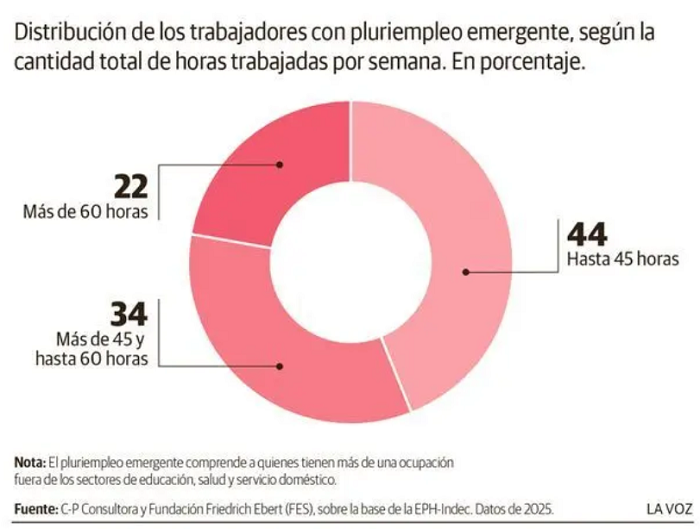 19 trabajo