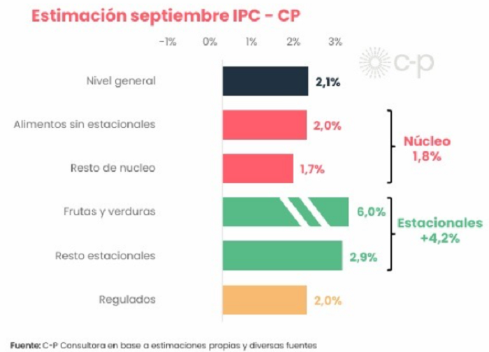 13 cenital3