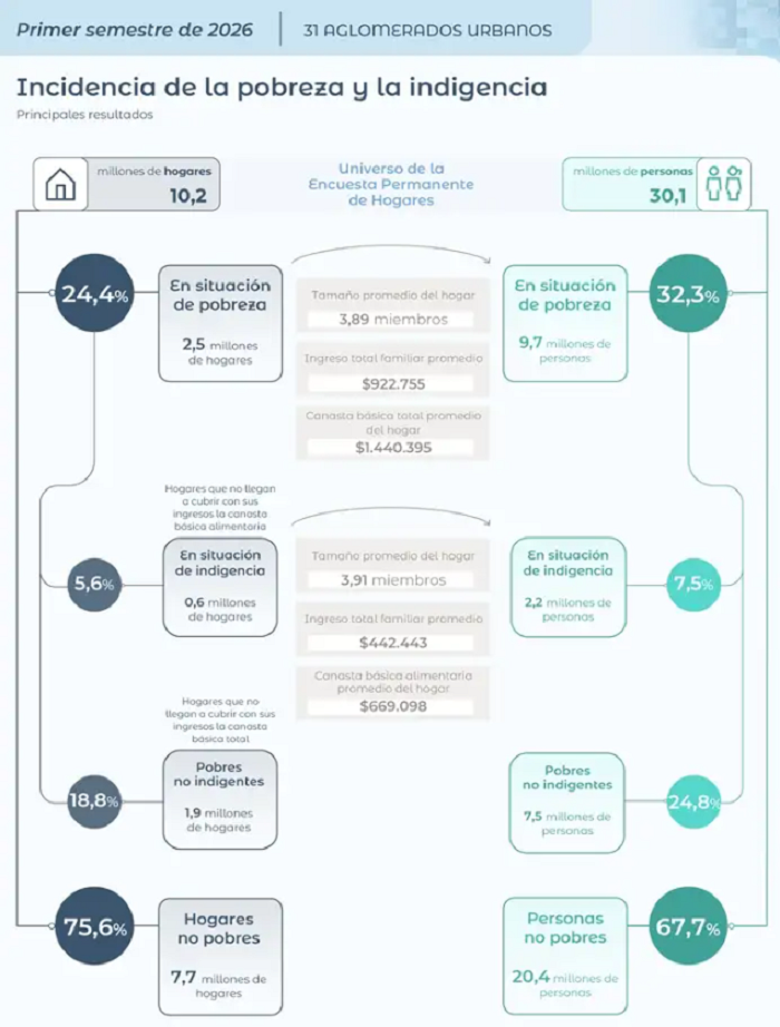 28 indec